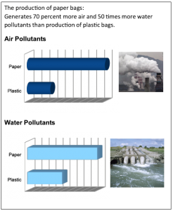 Paper to Plastic pollution ratio